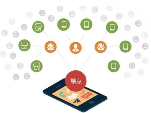 开封为什么越来越多的企业通过软文营销来引流